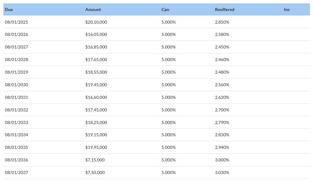 table visualization