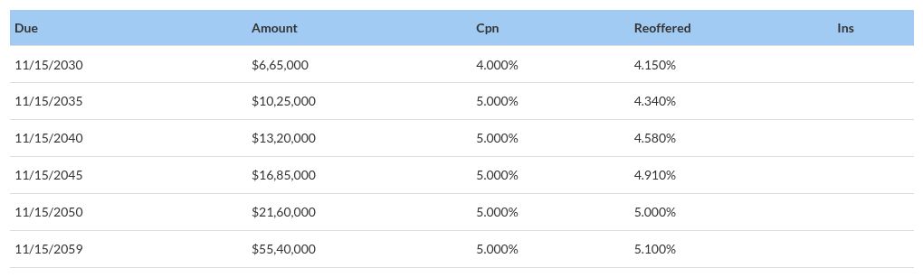 table visualization