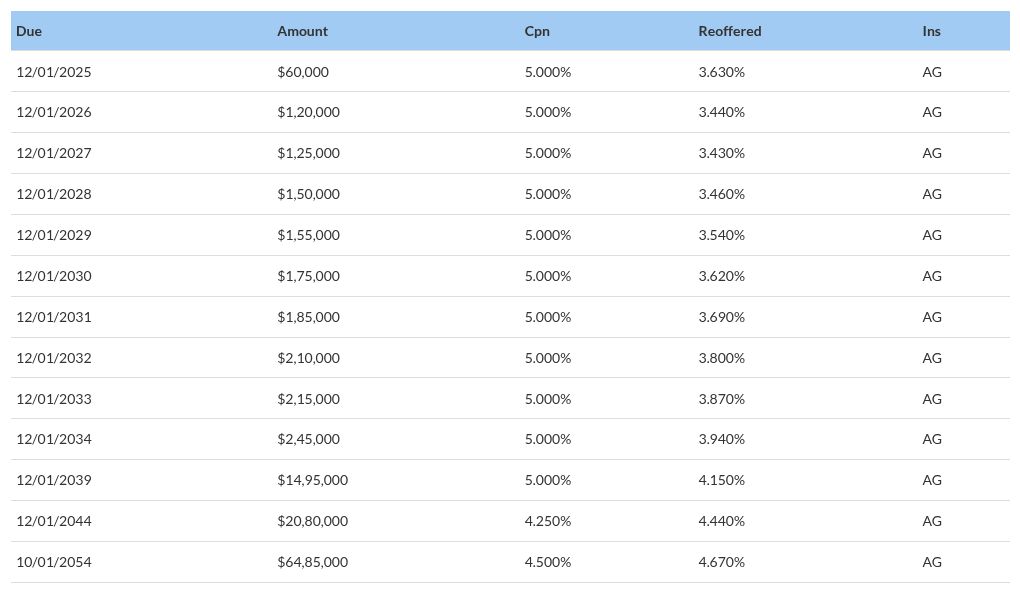 table visualization