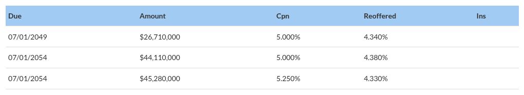 table visualization