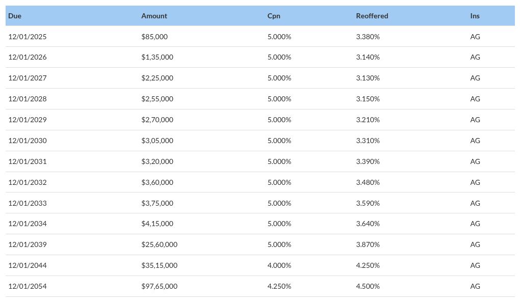 table visualization