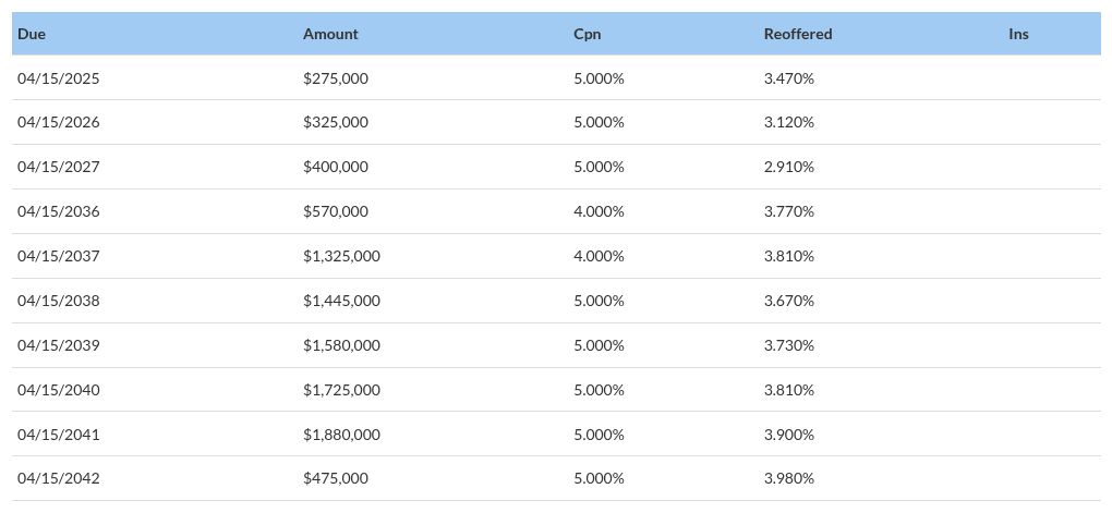 table visualization