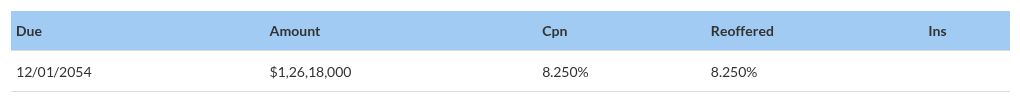 table visualization