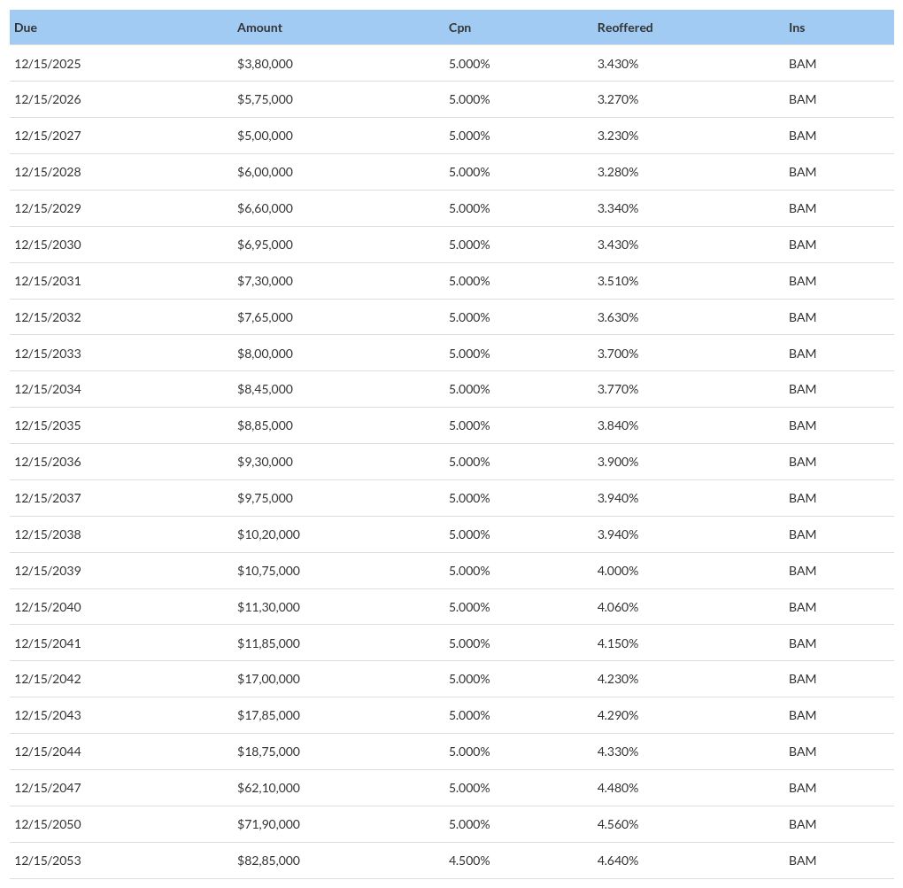 table visualization