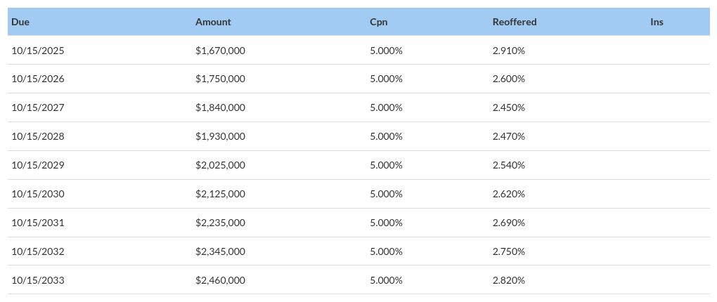 table visualization