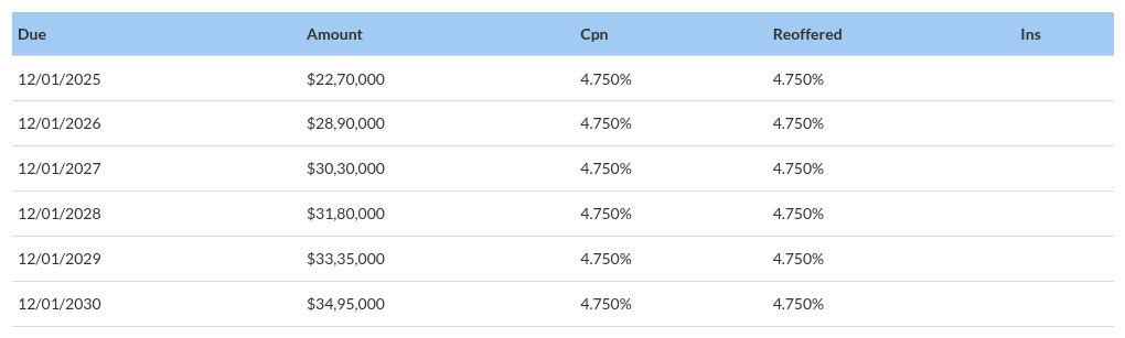 table visualization