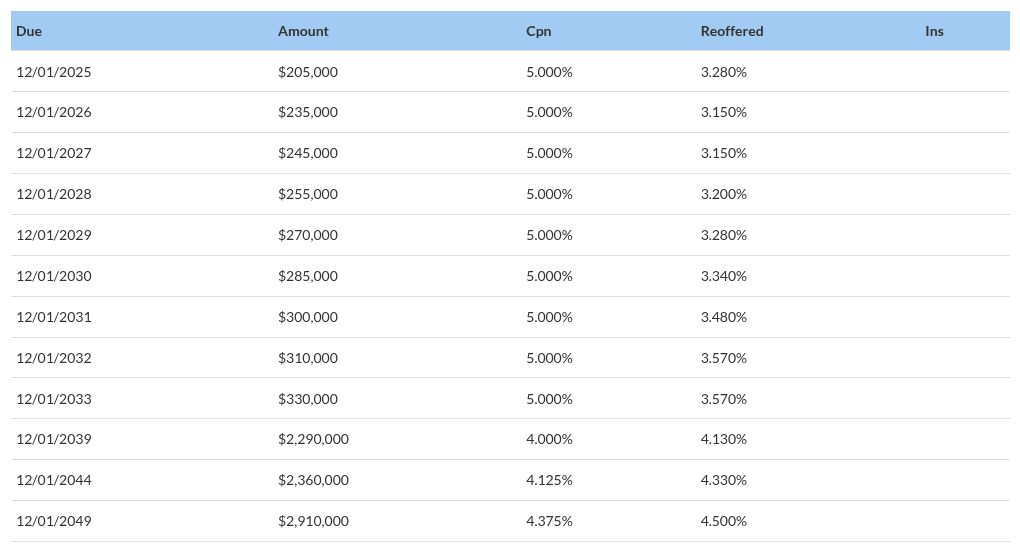 table visualization