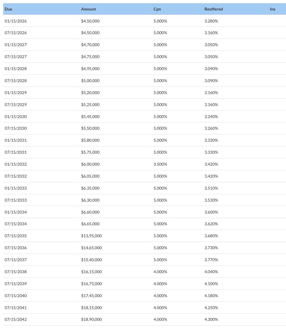 table visualization