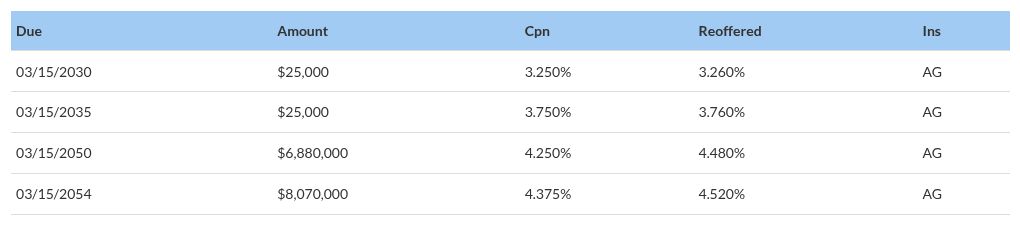 table visualization