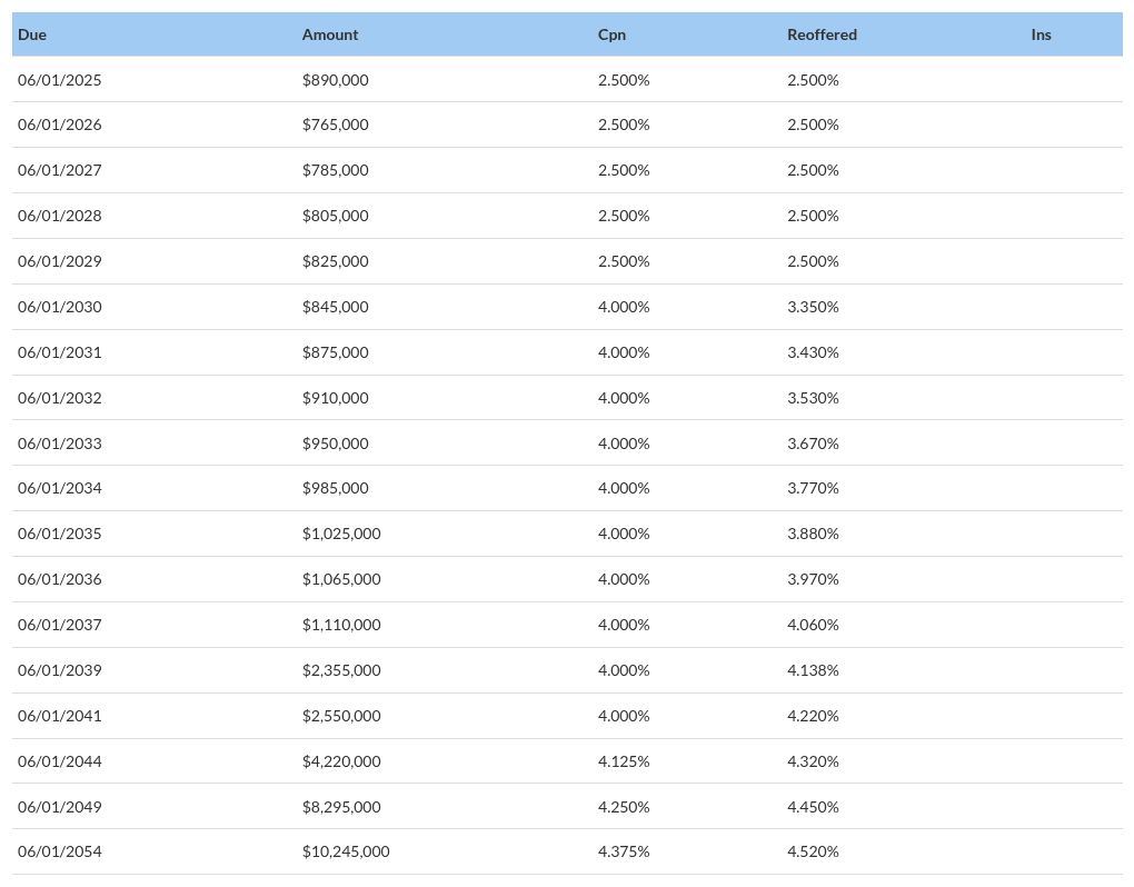 table visualization