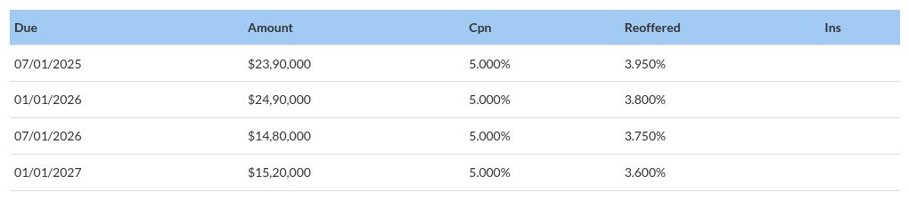 table visualization