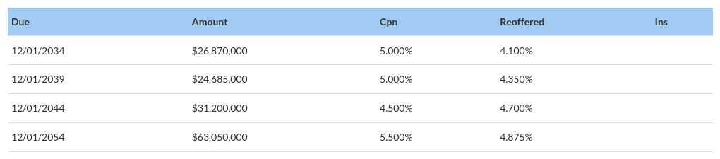 table visualization