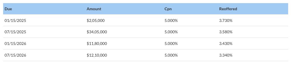 table visualization