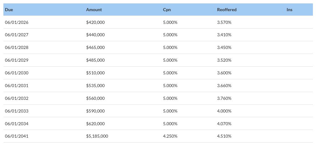 table visualization