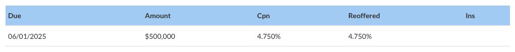 table visualization