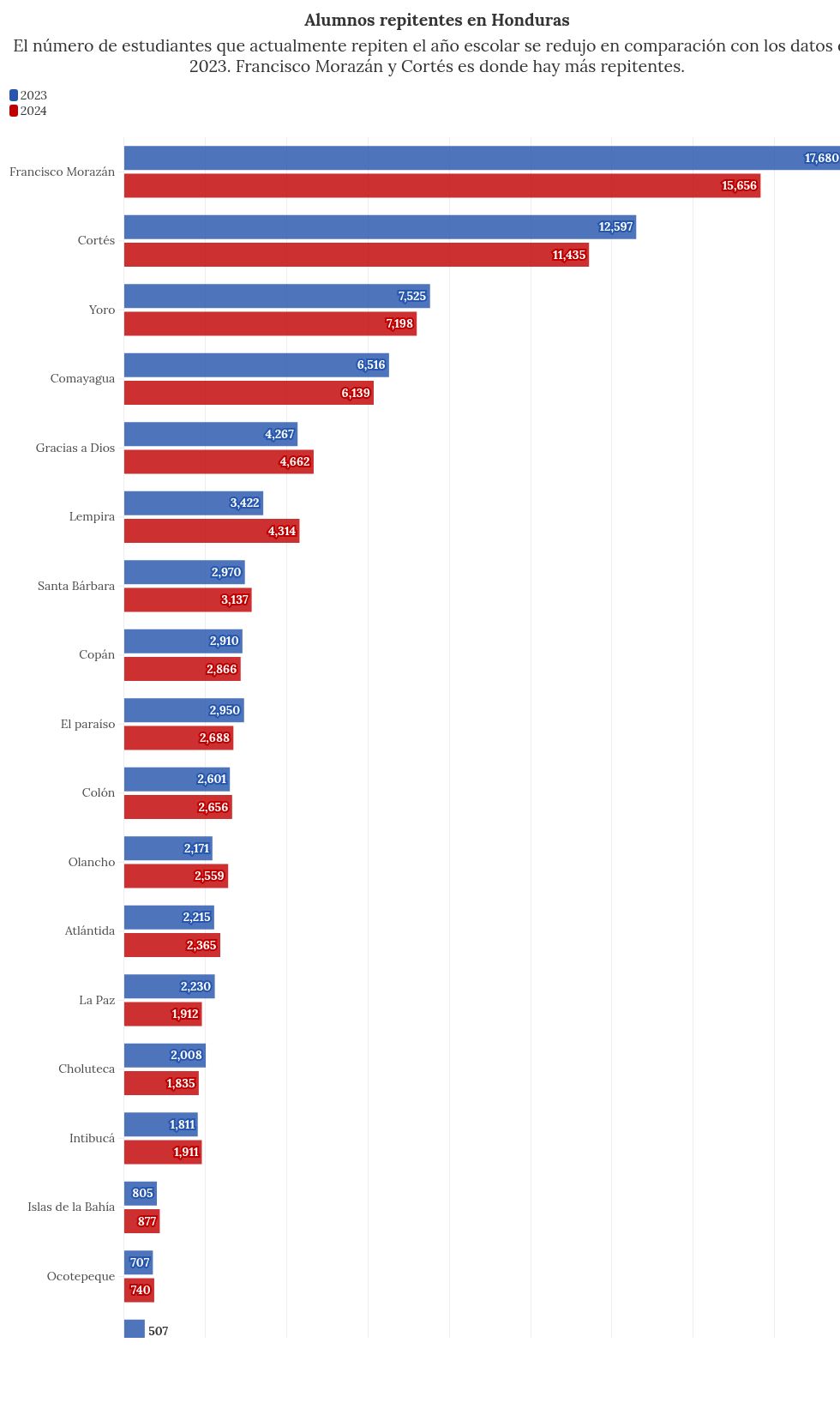 chart visualization