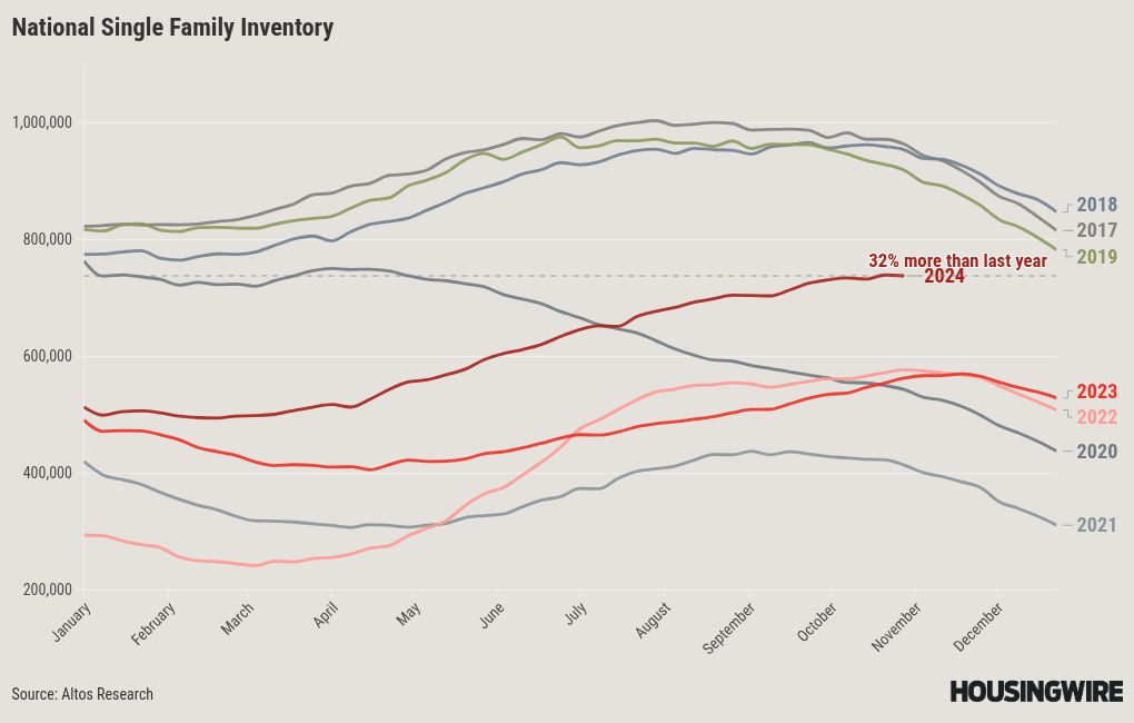 graph visualization