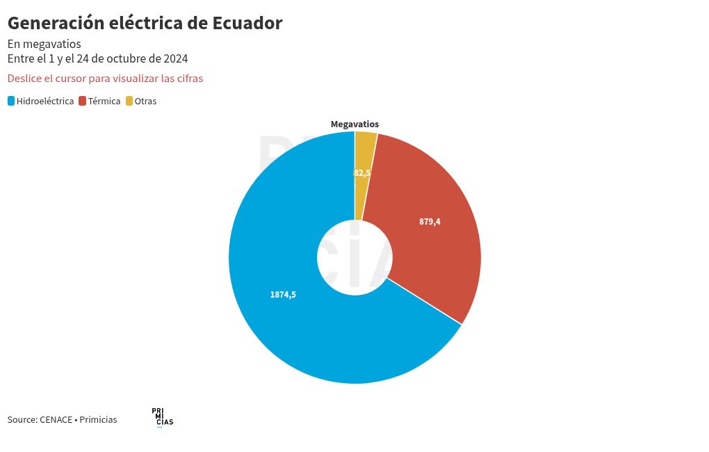 chart visualization