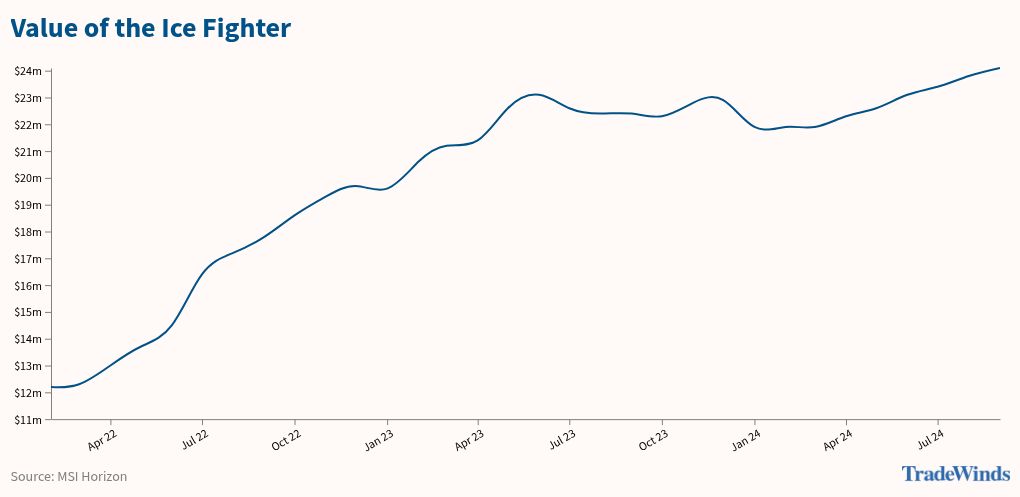 chart visualization