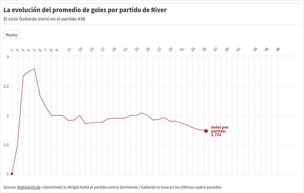 chart visualization