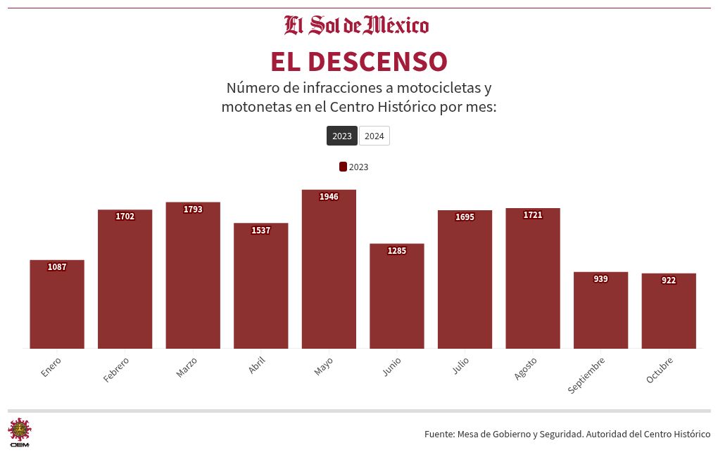 chart visualization