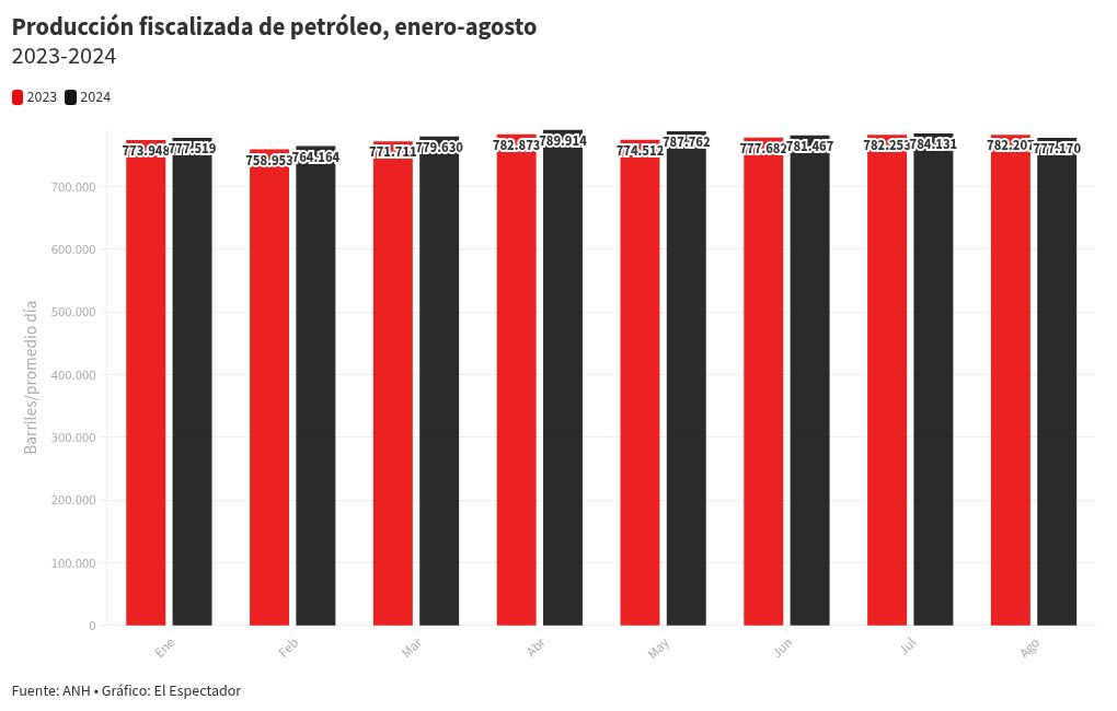 chart visualization