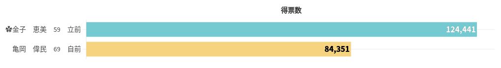 chart visualization