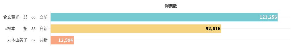 chart visualization