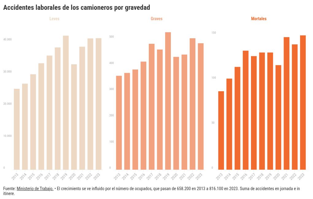 chart visualization