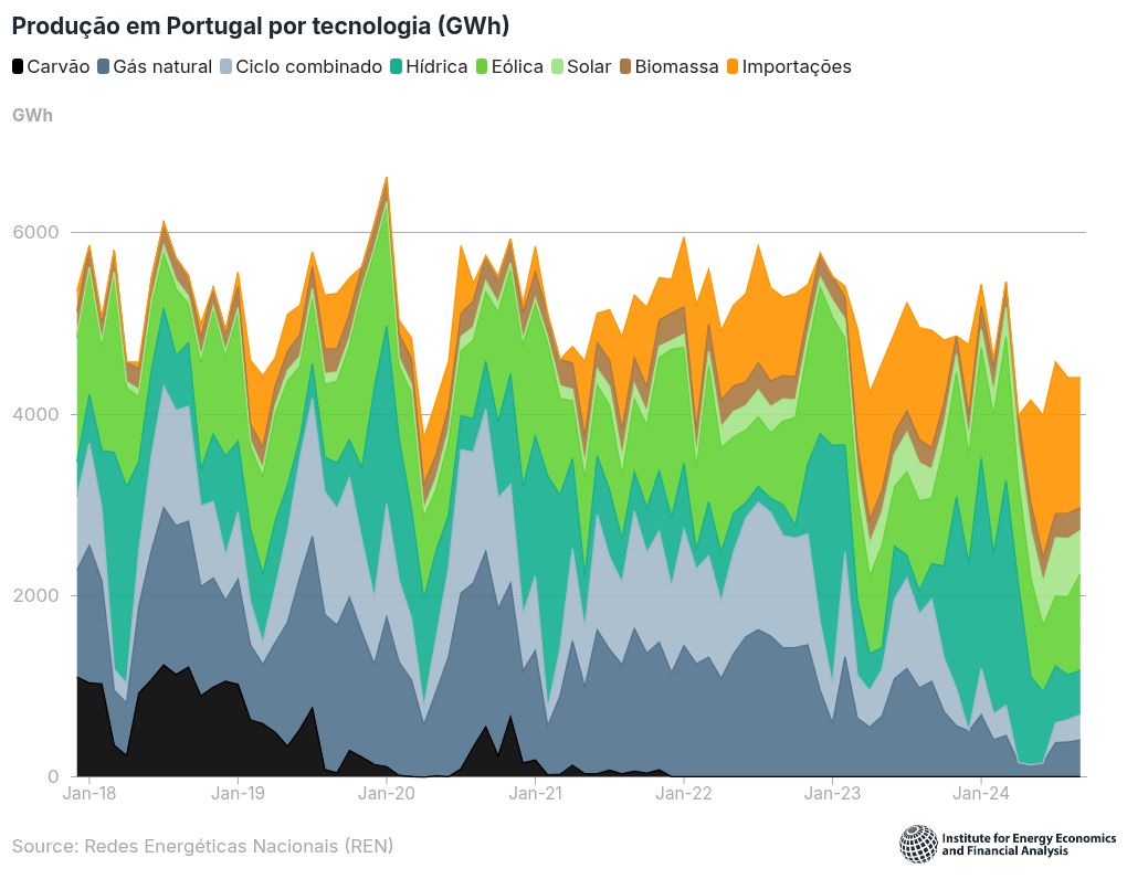 chart visualization