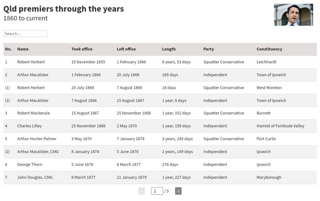 table visualization