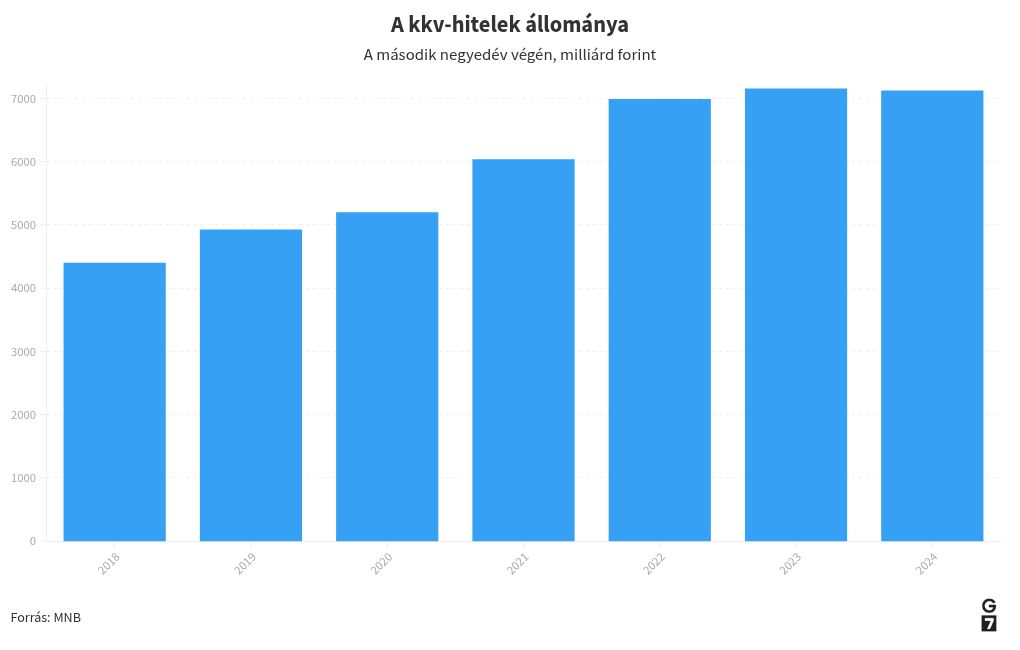 chart visualization