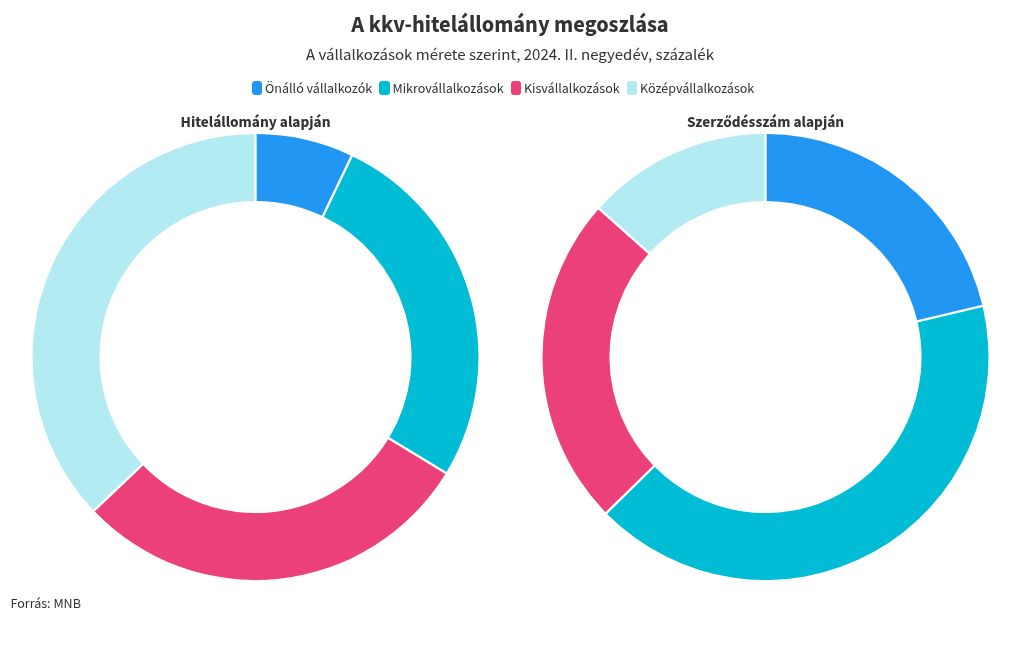 chart visualization