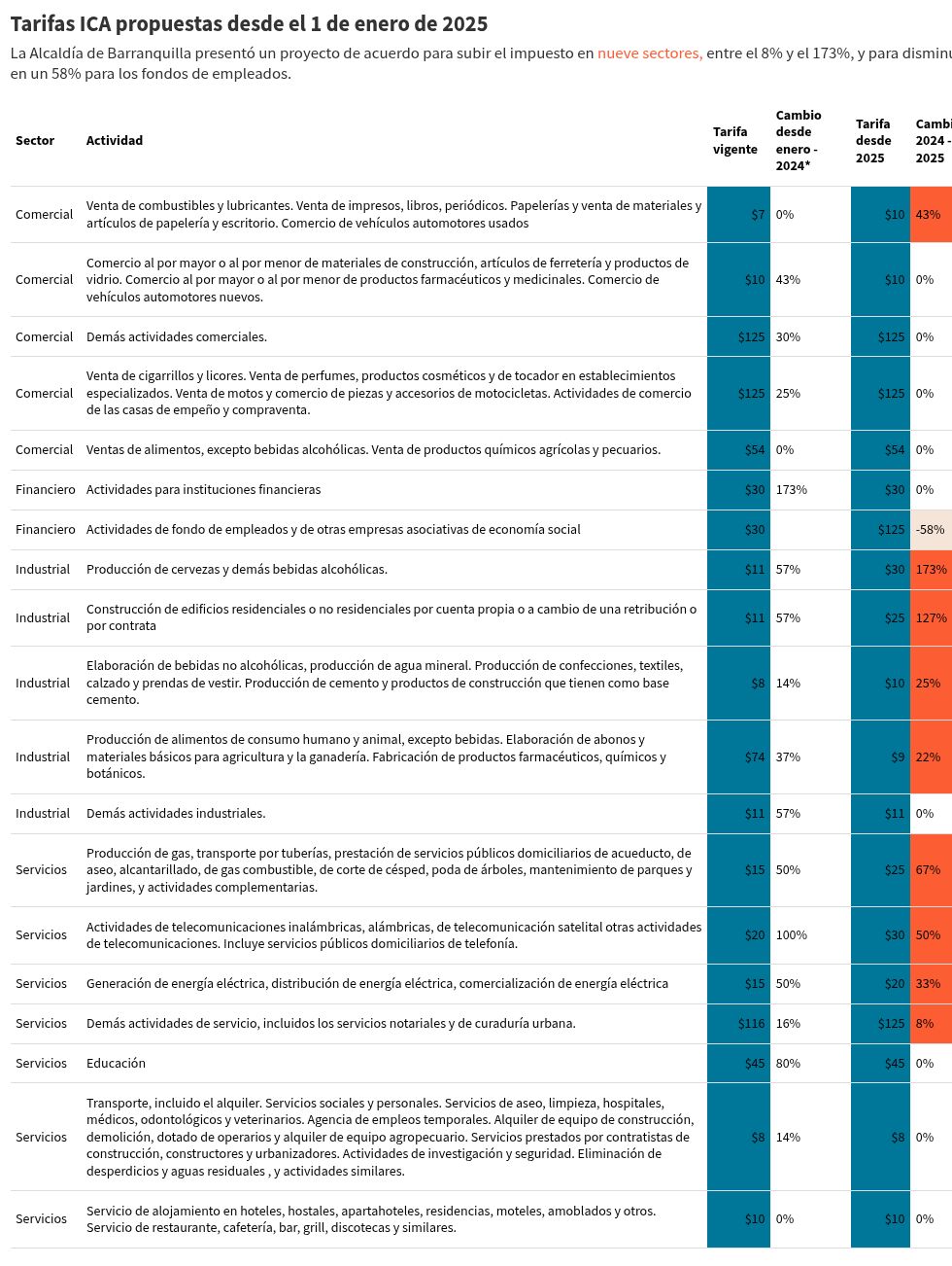 table visualization