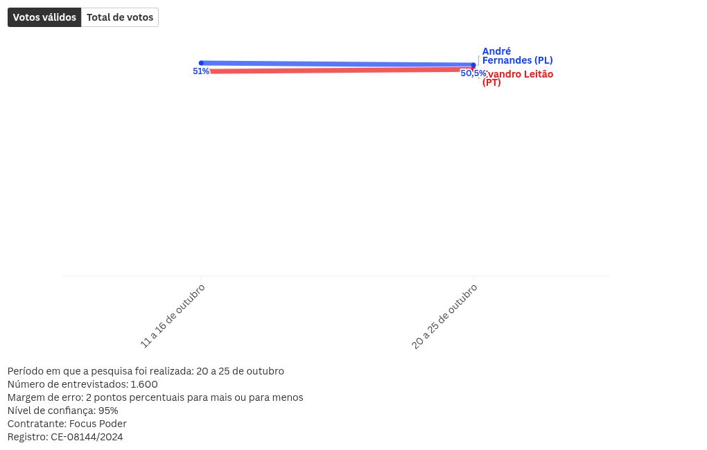 chart visualization