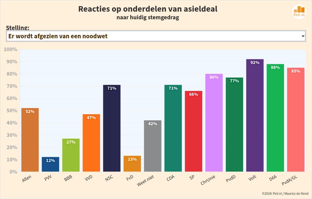 chart visualization