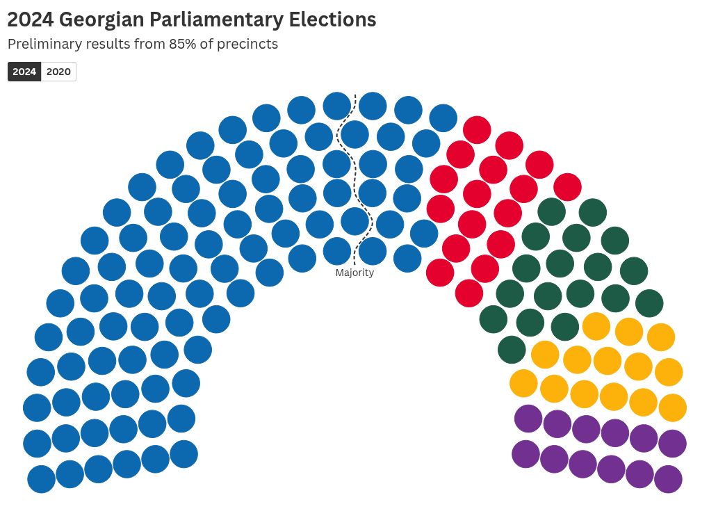 parliament visualization