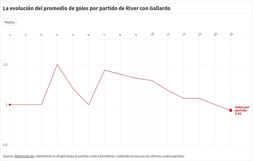 chart visualization