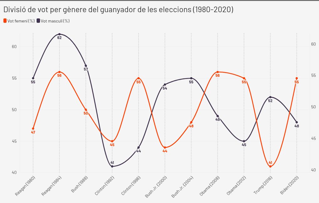 chart visualization