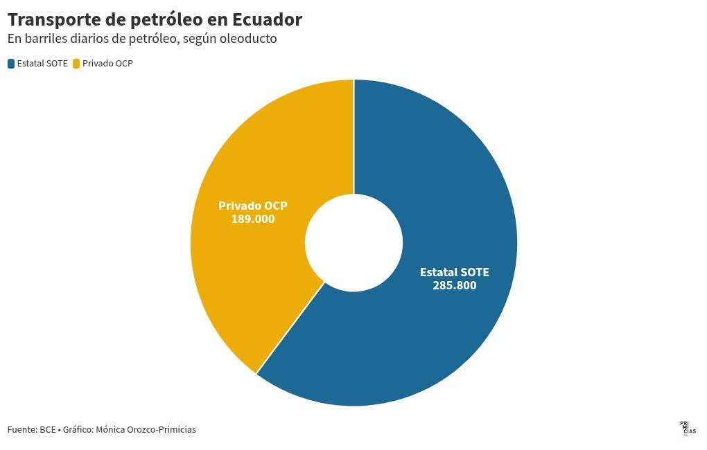 chart visualization