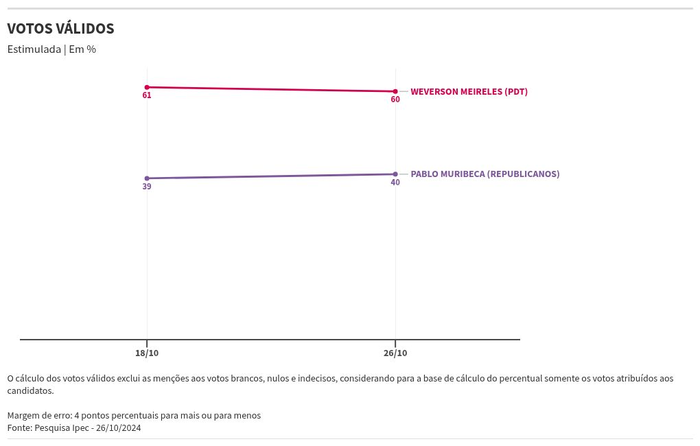 chart visualization