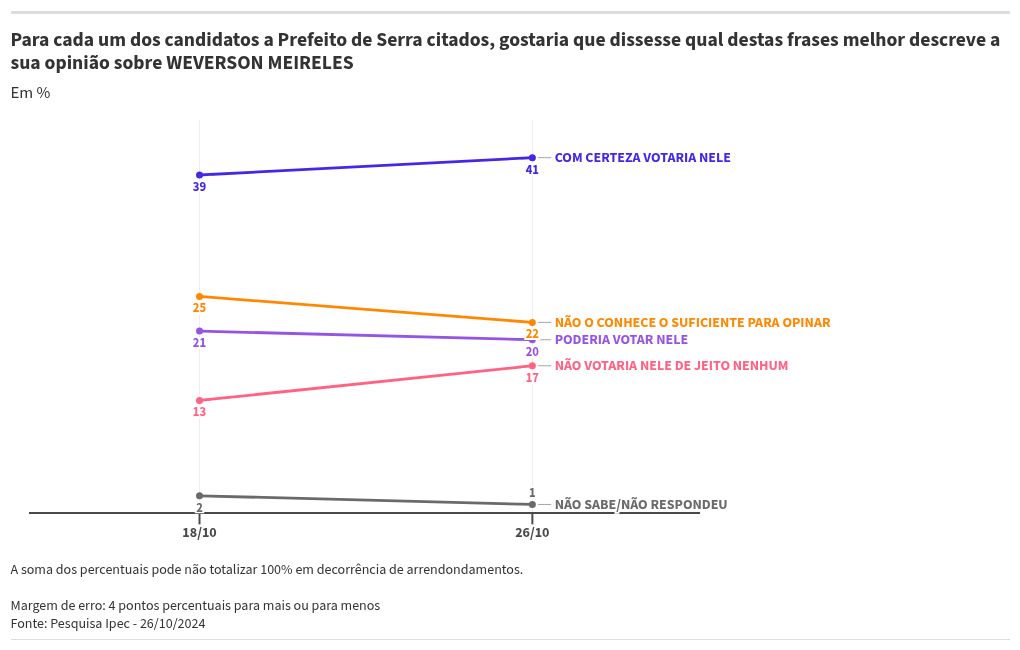 chart visualization