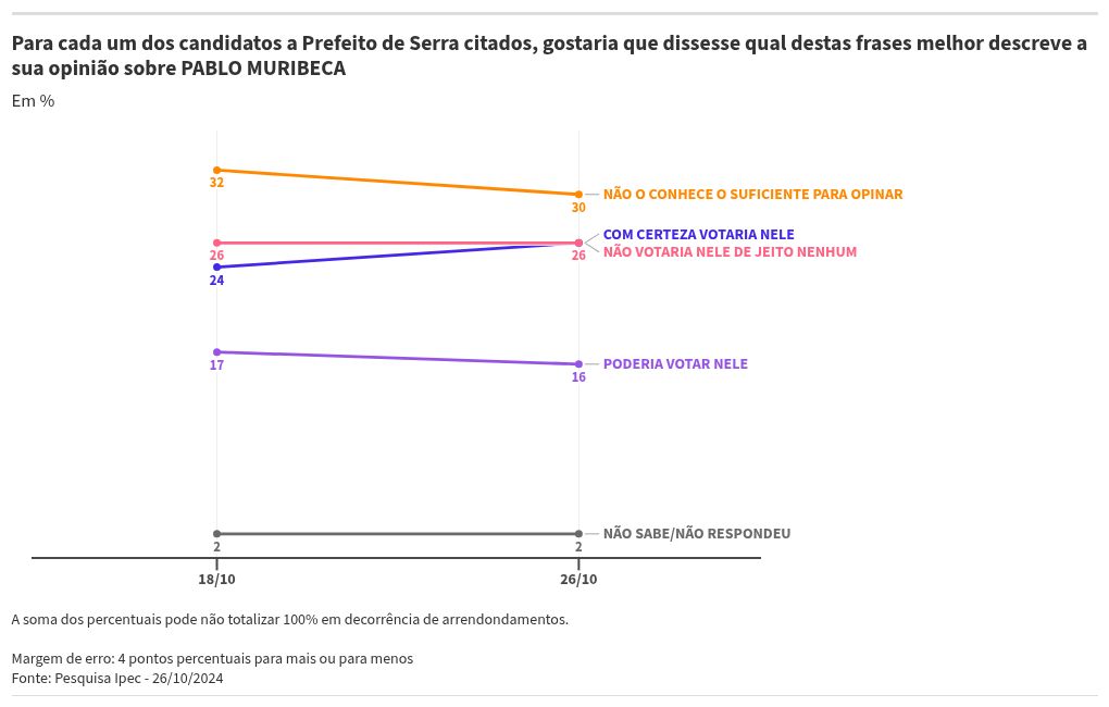 chart visualization