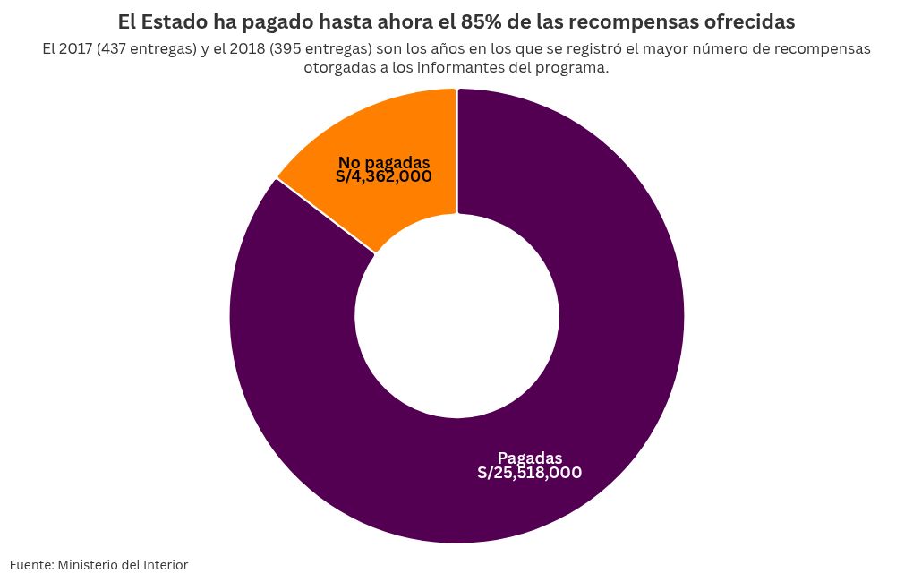 chart visualization