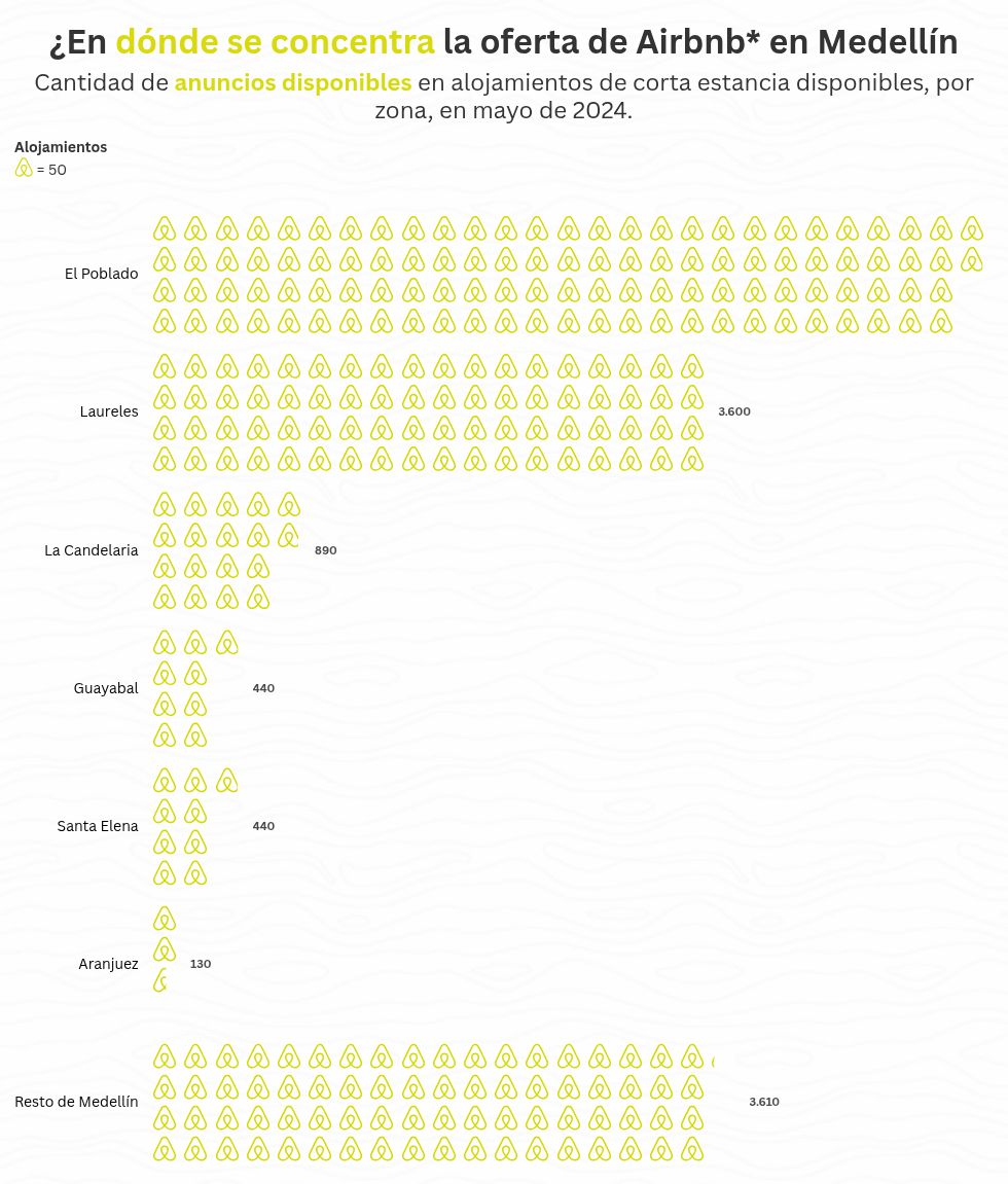 pictogram visualization