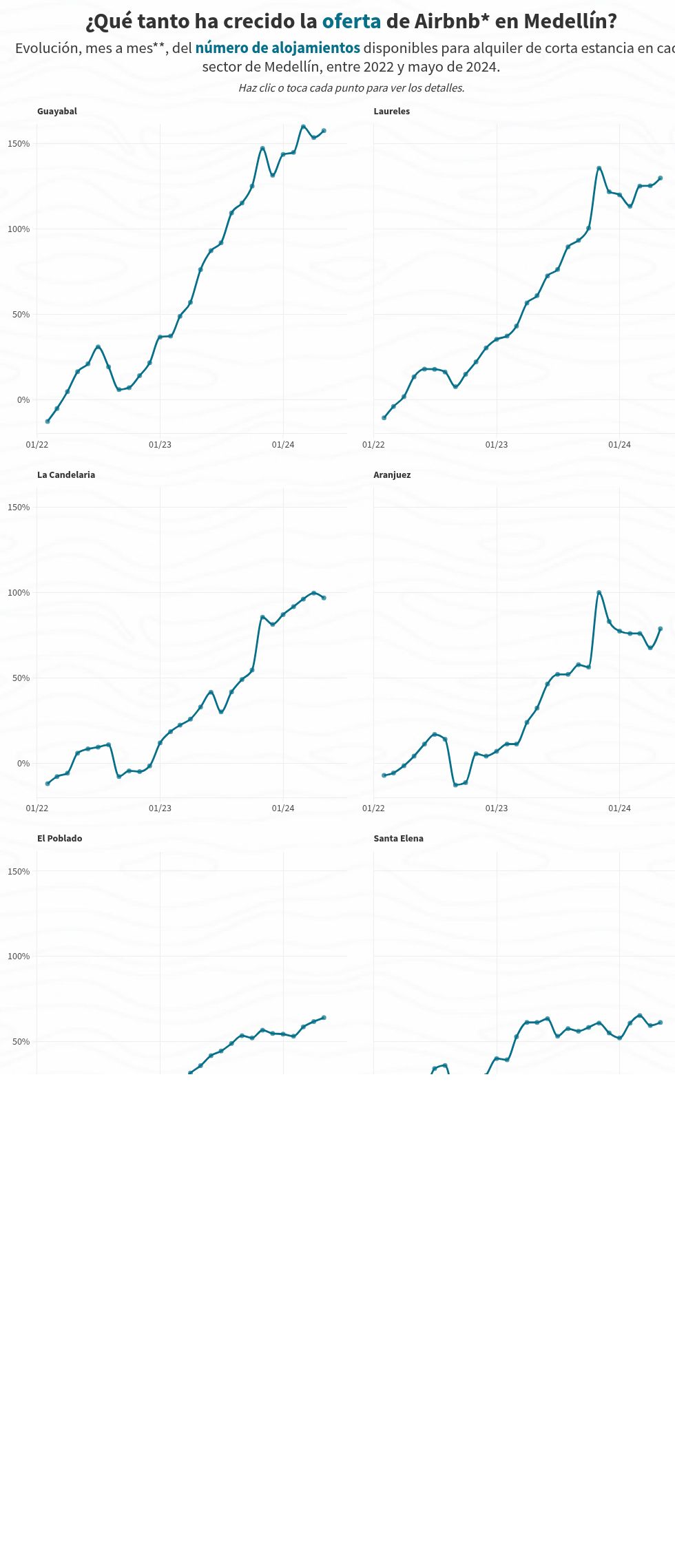 chart visualization