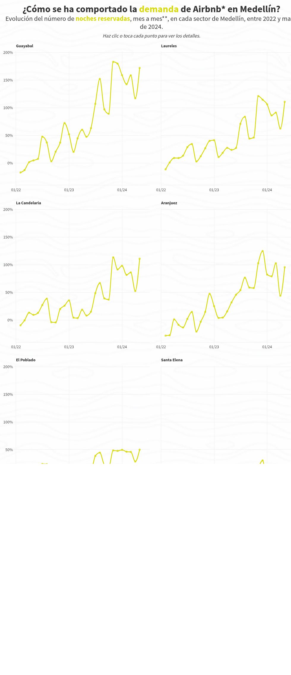 chart visualization