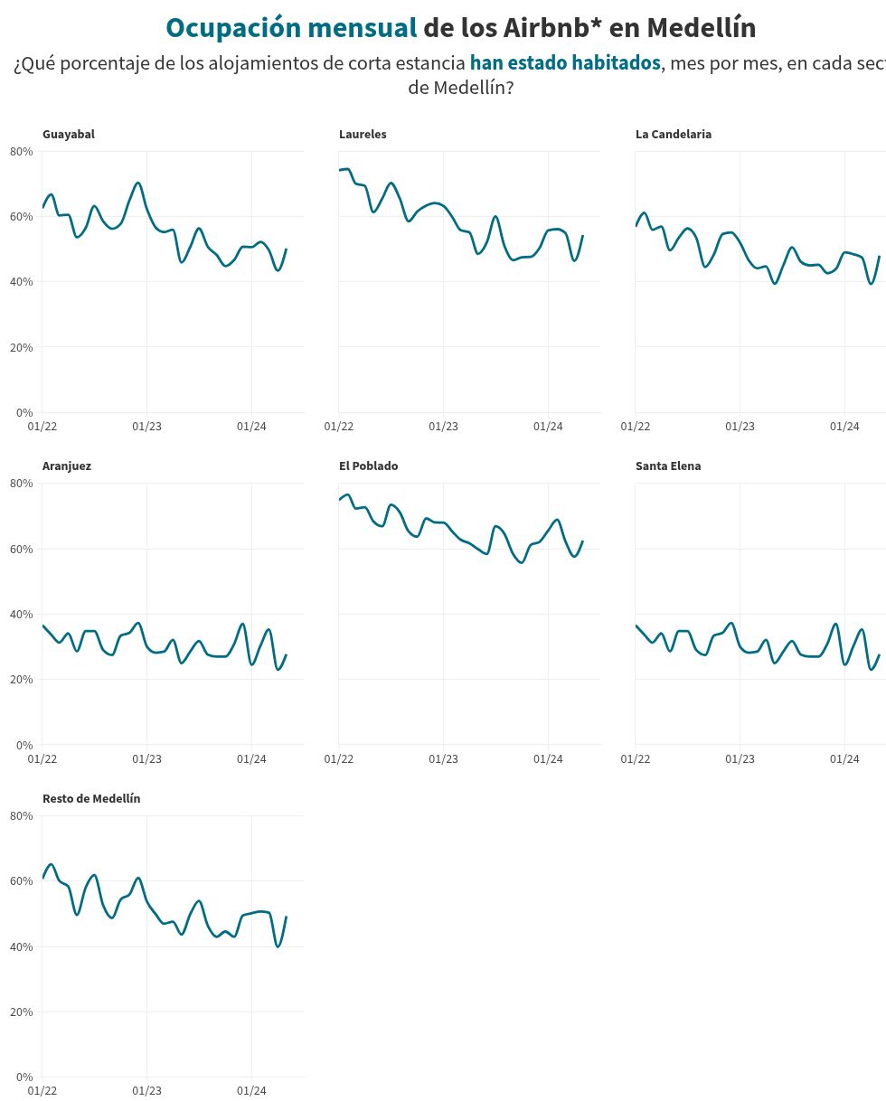 chart visualization