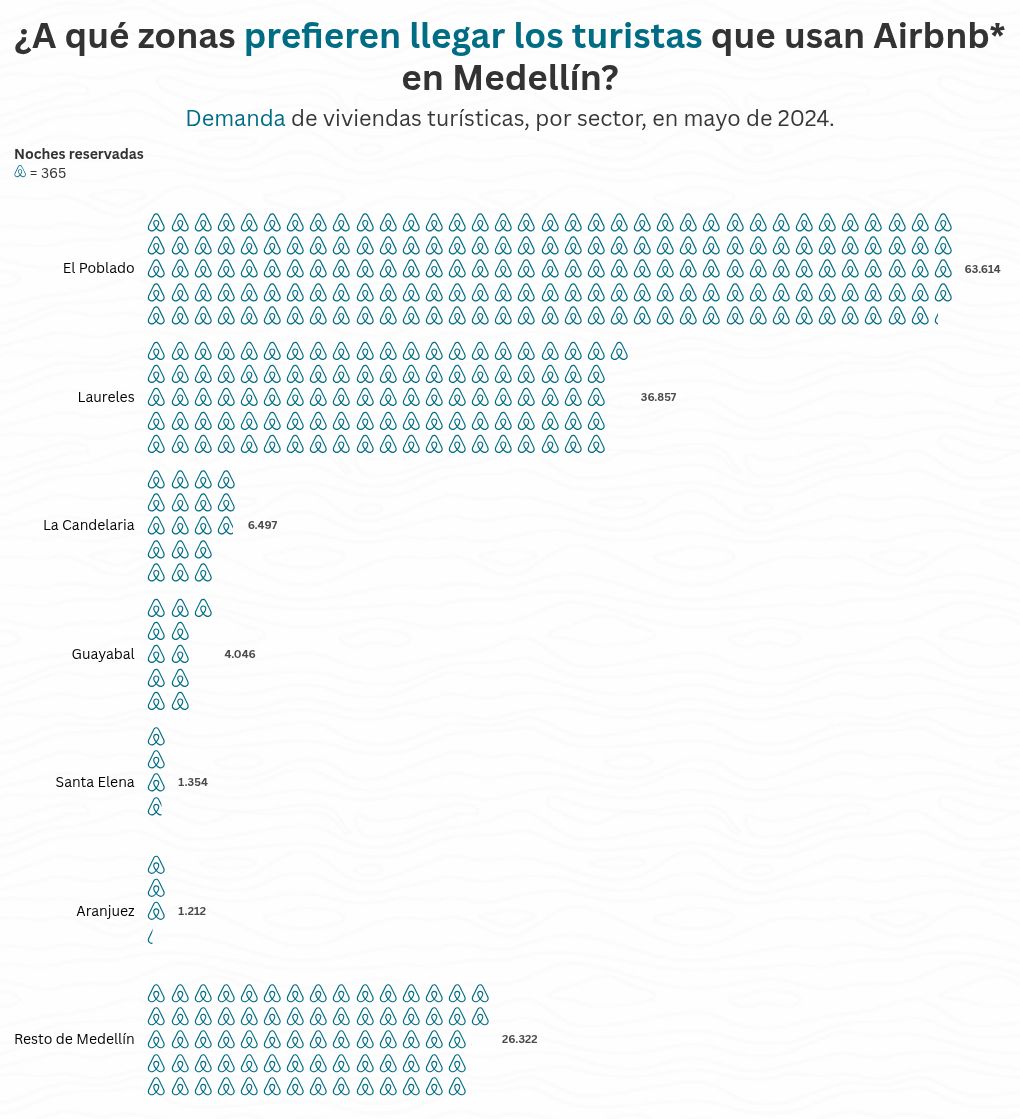 pictogram visualization