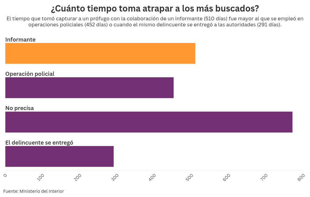 chart visualization